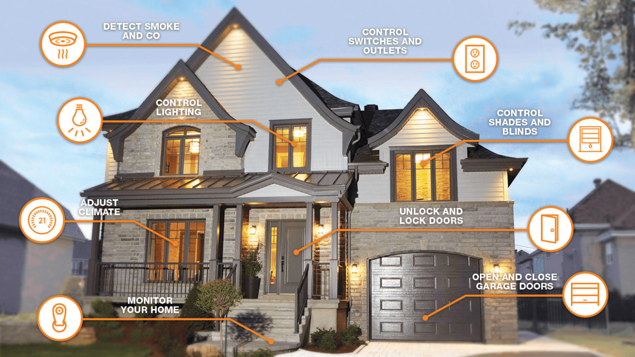 How Smart Home Integration Enhances Home Security