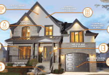 How Smart Home Integration Enhances Home Security