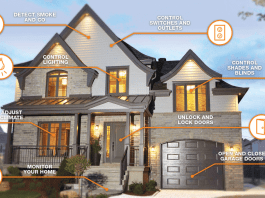 How Smart Home Integration Enhances Home Security