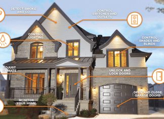 How Smart Home Integration Enhances Home Security