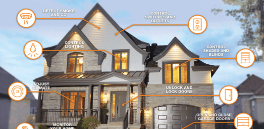 How Smart Home Integration Enhances Home Security