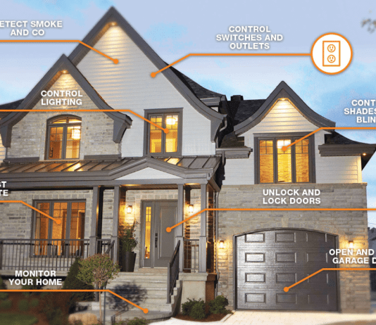 How Smart Home Integration Enhances Home Security
