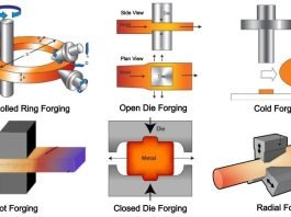 Which Sectors Often Make Use of Lug-style Butterfly Valves?